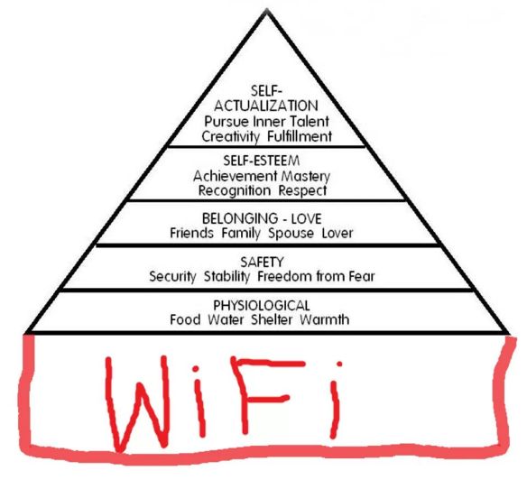 wifi_pyramid